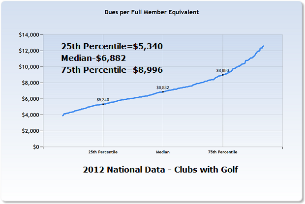 Dues_per_FME_2012_Golf