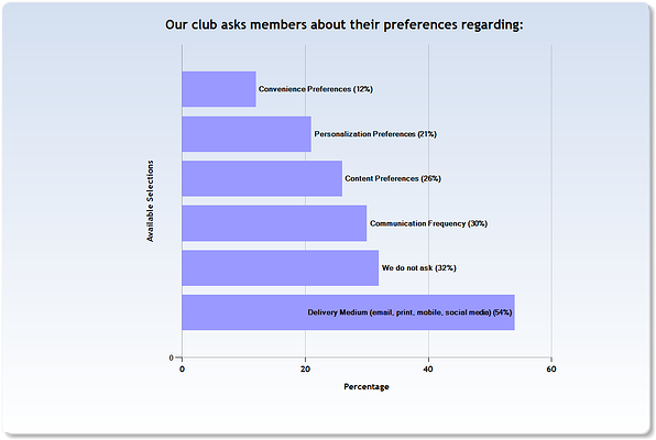 Polling_member_comm