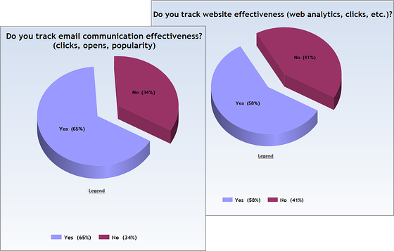 Tracking_Member_Communications