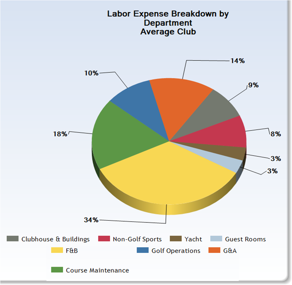 Labor_Expense_breakdown