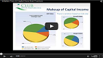 Capital_Income