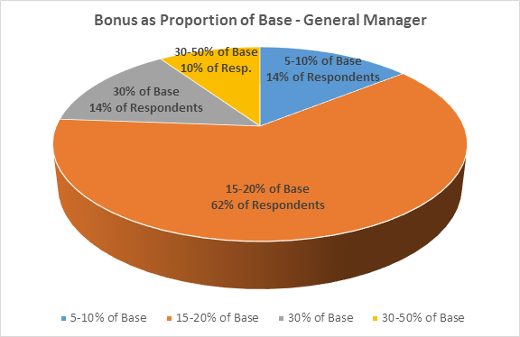 bonus_plans_GM bonus_plans_GM