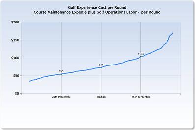 Golf_Experience_COST
