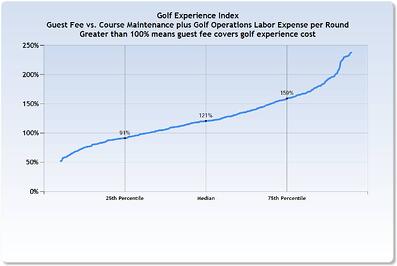 Golf_Experience_INDEX