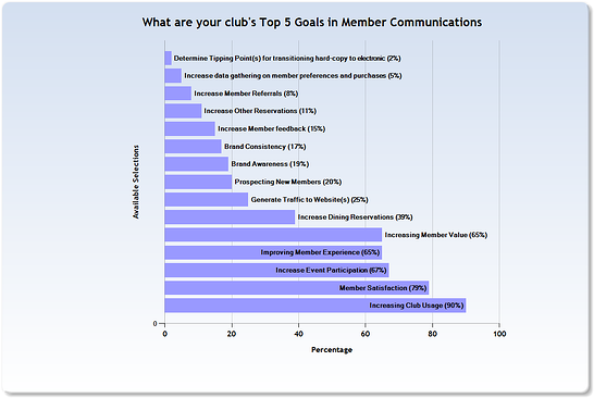 Member_Comm_What_Goals