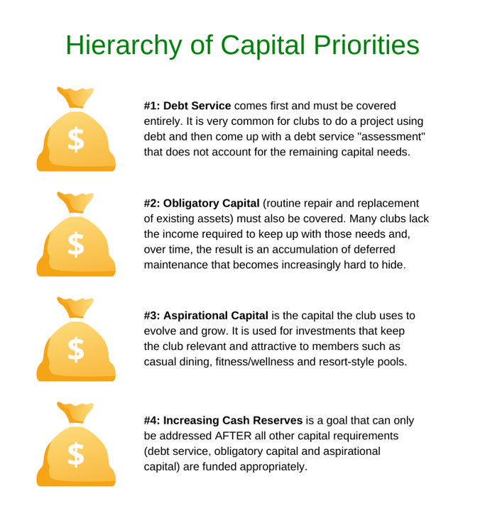 Capital Priorities