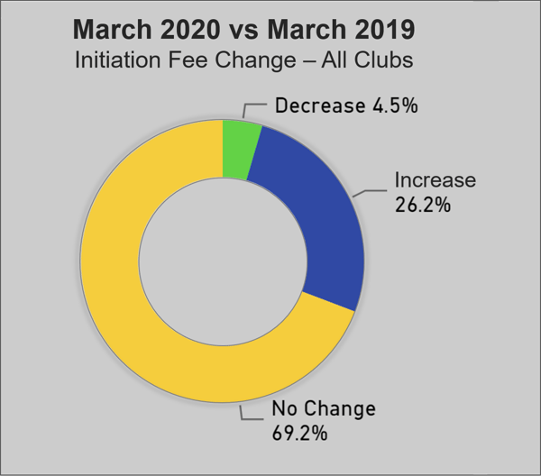 IF change March 2020