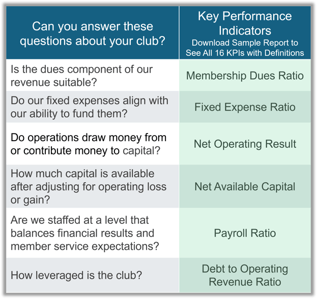 KPI Questions Executive Dashboard Report