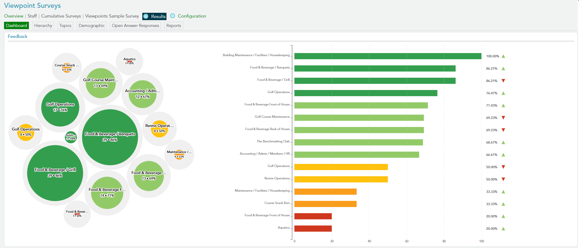 Staff Survey bubbles 2.9.2026