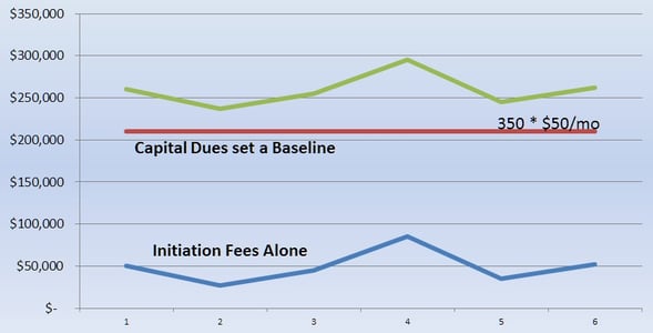 Benefit of Capital Dues