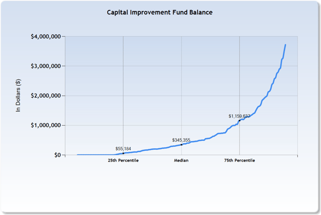 Capital_Fund_Balance.png