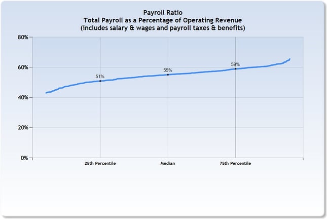 Club_Payroll_Ratio.jpg