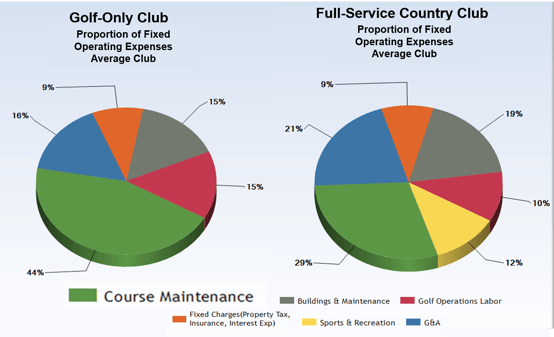 Golf Maintenance Spending.png