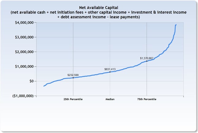 Net_Available_Capital