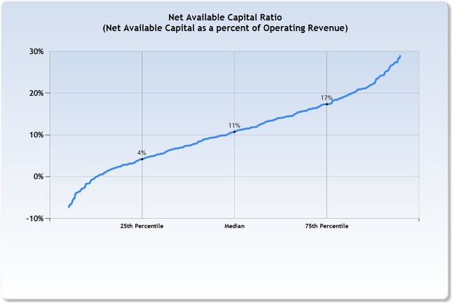 Net_Available_Capital_Ratio