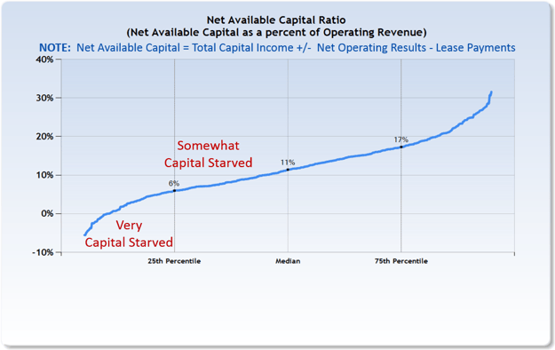 Net_Available_Capital_Ratio.png