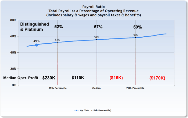 Payroll Ratio FOF.png