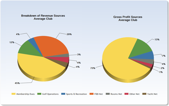 Revenue_and_Gross_Profic_Breakout.png