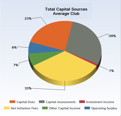 Sources_of_Club_Capital.png