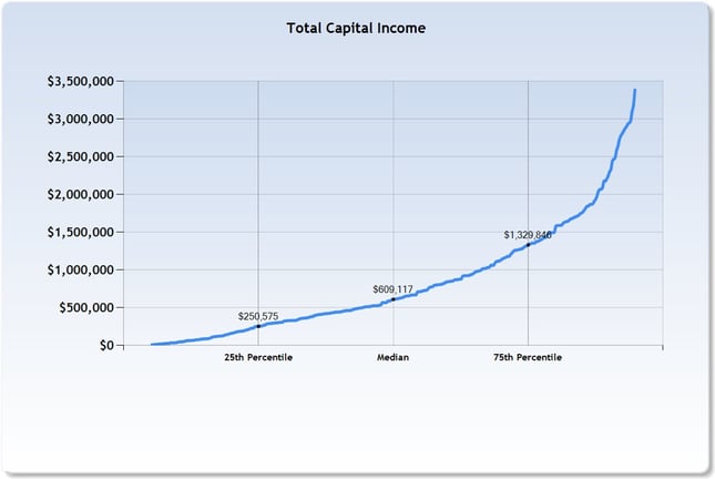Total_Capital_Income